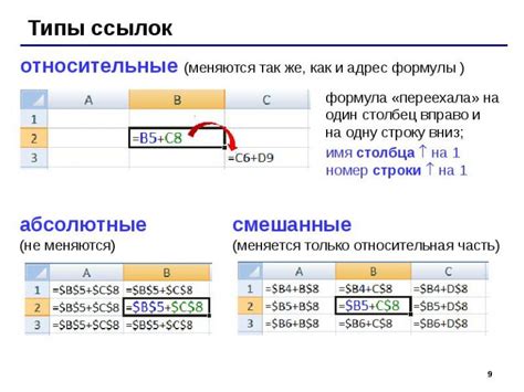 Относительные ссылки и их роль