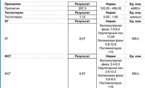 Отношение пролактина 268 к беременности и грудному вскармливанию