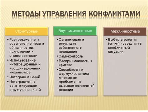 Отражение внутренних конфликтов и эмоций в образах издевательств во сне