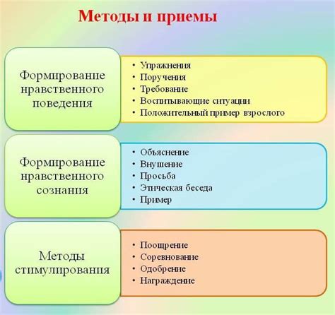 Отражение воспитания и привычек