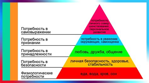 Отражение желаний и потребностей в реальной жизни