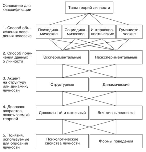 Отражение личности в выборе никнейма