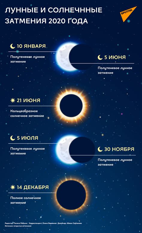 Отражение подавленных желаний в метафоре солнечного затмения