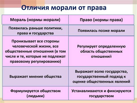 Отражение социокультурных ценностей и моральных норм: канон как образец для читателя