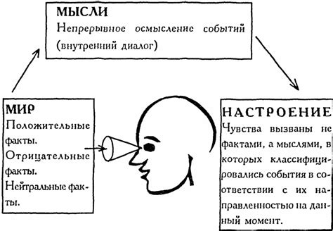 Отражение страхов и тревог перед неизбежностью