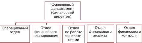 Отражение управления вселенной в крупной финансовой сумме