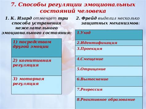 Отражение физического и эмоционального состояния в тесте с двумя линиями