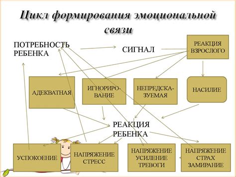 Отражение эмоциональной связи