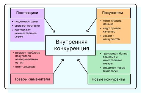 Отрасль бизнеса: определение и примеры