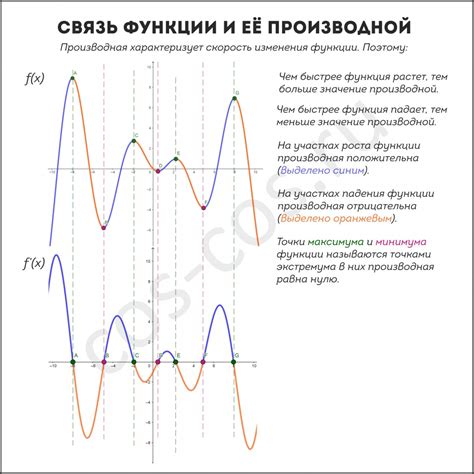 Отрицательная производная и скорость