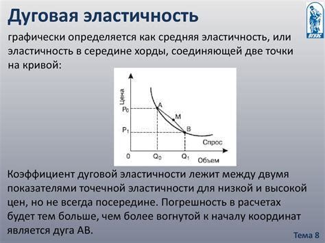 Отрицательная эластичность спроса и альтернативные товары