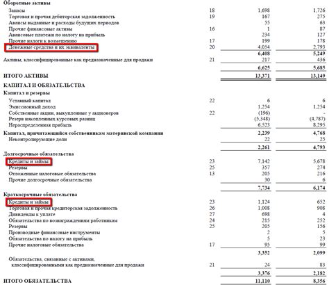 Отрицательное значение долга по EBITDA в финансовом состоянии