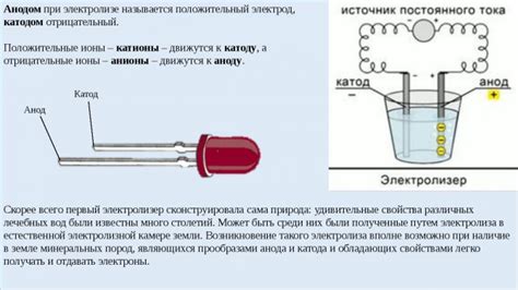 Отрицательно заряженный электрон: основное значение и свойства