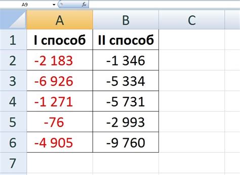 Отрицательные значения, ассоциируемые со словом "сетовал"