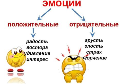 Отрицательные и положительные интерпретации