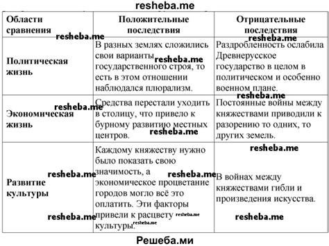 Отрицательные последствия