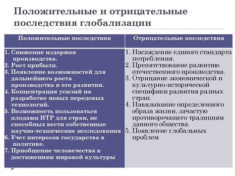 Отрицательные последствия, связанные с Василисой