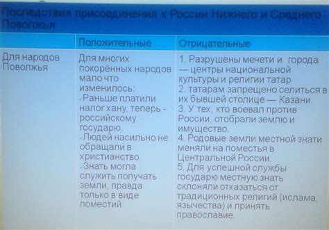 Отрицательные последствия бесплодных мечтаний