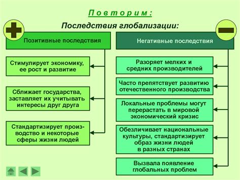 Отрицательные последствия неправильных решений