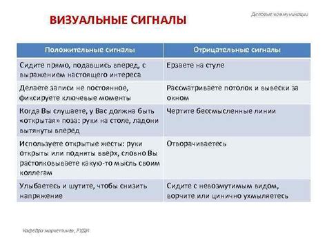 Отрицательные сигналы хвоста