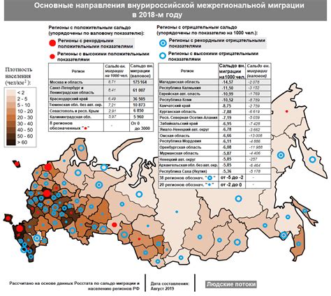 Отрицательный миграционный прирост в России: причины и последствия