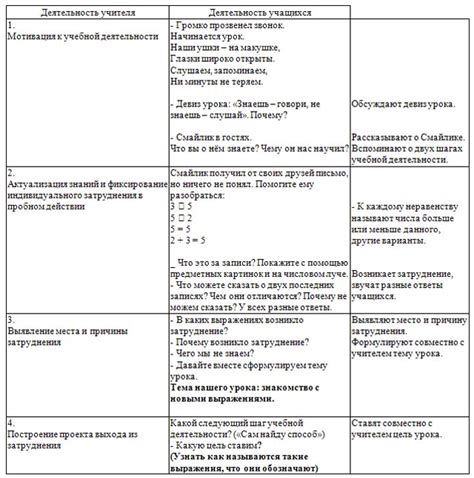 Отсутствие знакомства с терминологией