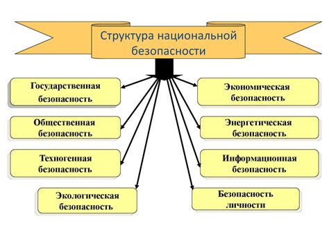 Отсутствие общества и государства