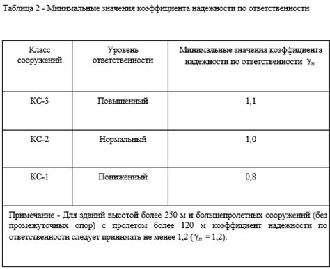 Отсутствие ответственности и надежности