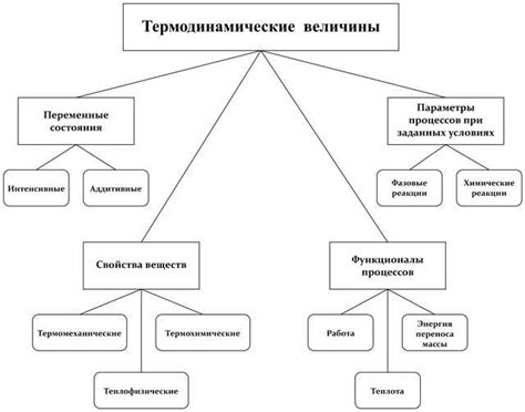 Отсутствие равновесия: понятие и значение