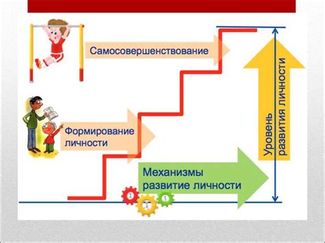 Отсутствие самоорганизации и разборчивости