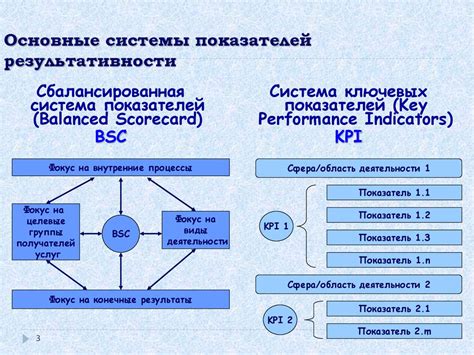 Отсутствие эффективности и результативности