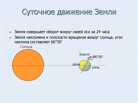 Отсчет новых суток на Земле