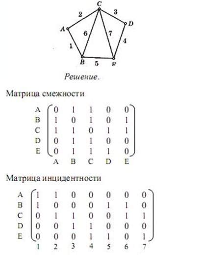 Отсылка к максимальной достижимости