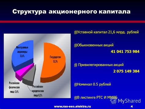 Отчетность и отношения с акционерами