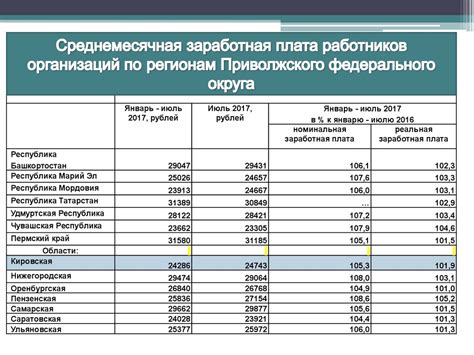 Отчет о численности и заработной плате