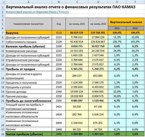 Отчет по продвижению вагонов: анализ эффективности и рациональная организация работы