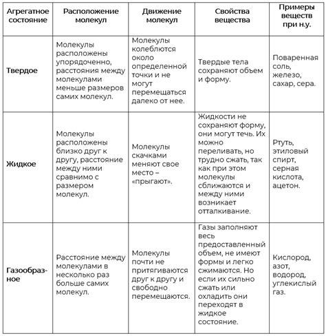 Отягченное состояние и работа