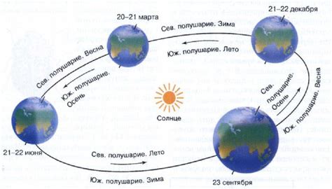 От куда происходит выражение "с гор спустился"?