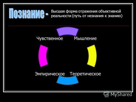 От сильных эмоций к объективной реальности