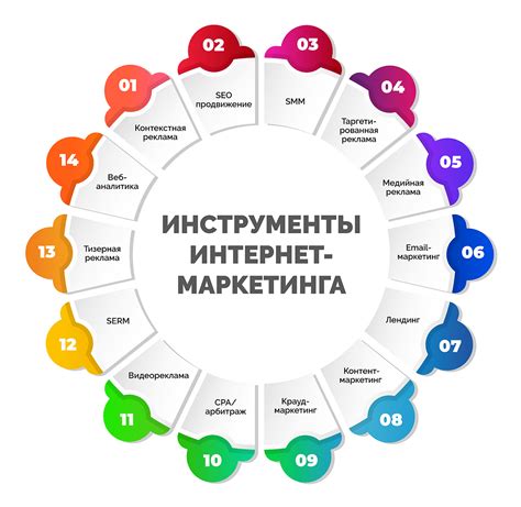 Оферта: инструмент маркетинга