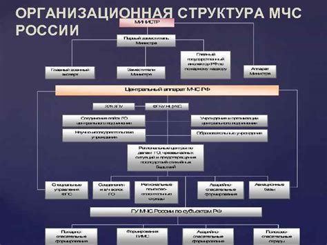 Офицер МЧС: роль и задачи