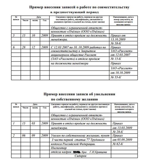 Официальное оформление работы по совместительству