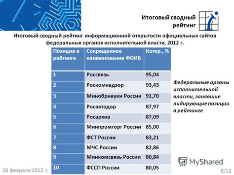 Официальные сайты исполнителей