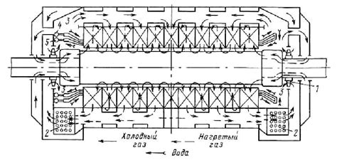 Охлаждение обмотки ротора