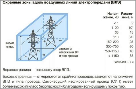 Охранная зона датчика наклона