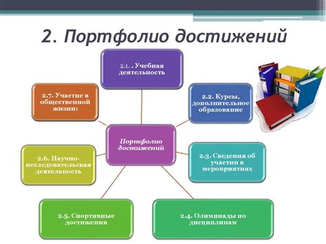 Оценка достижений в общественной или профессиональной деятельности