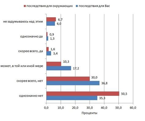 Оценка значимости результата