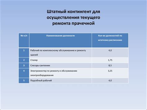 Оценка и контроль эффективности ресурсного обеспечения проекта