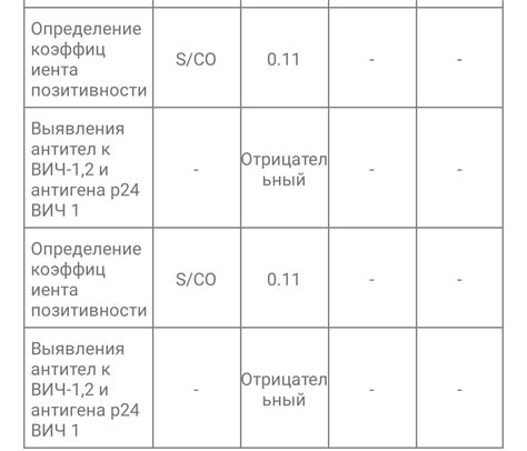 Оценка коэффициента позитивности