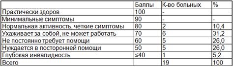 Оценка по шкале Карновского 80: всё, что вам нужно знать